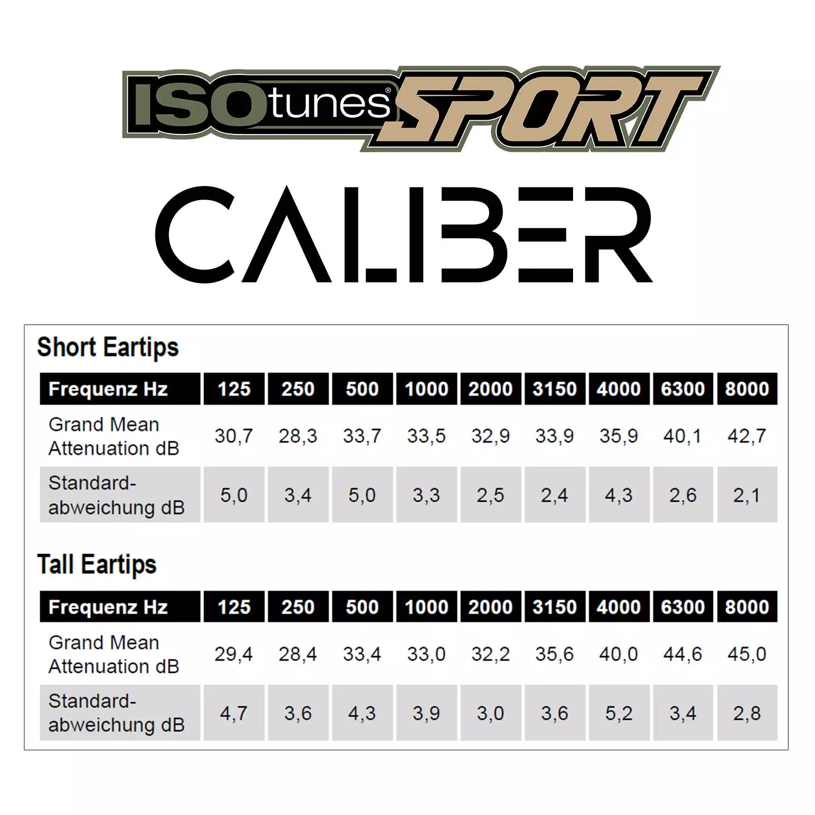 Isotunes Caliber Isotunes Caliber